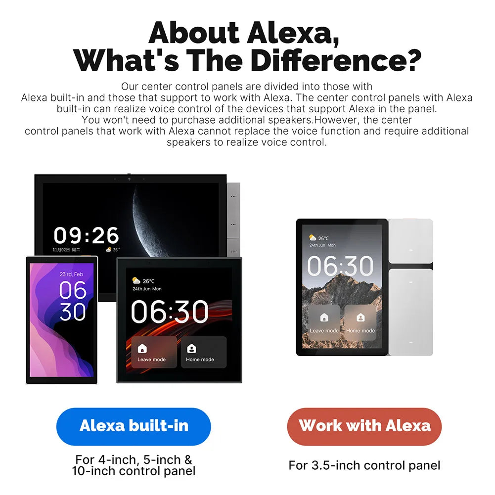 Tuya WiFi Smart Touch Panel IR Scene Controller