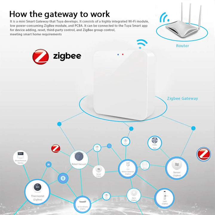 Tuya Zigbee 3.0 Gateway Hub – Smart Wireless Bridge