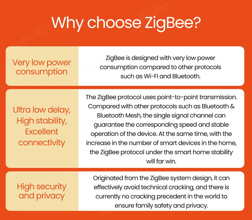 Tuya Zigbee 3.0 Gateway Hub – Smart Wireless Bridge