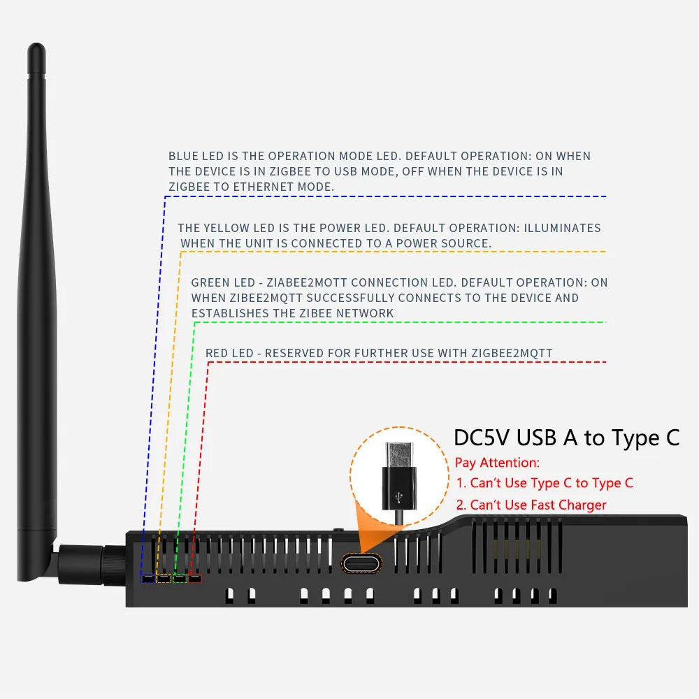 SMLIGHT SLZB-06 Zigbee 3.0 Gateway Coordinator