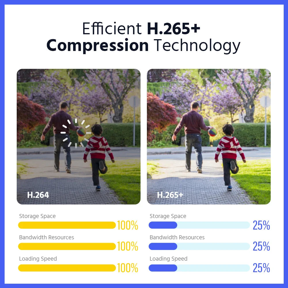 ANNKE 8MP Dual-Lens 4K PoE Outdoor Security Camera