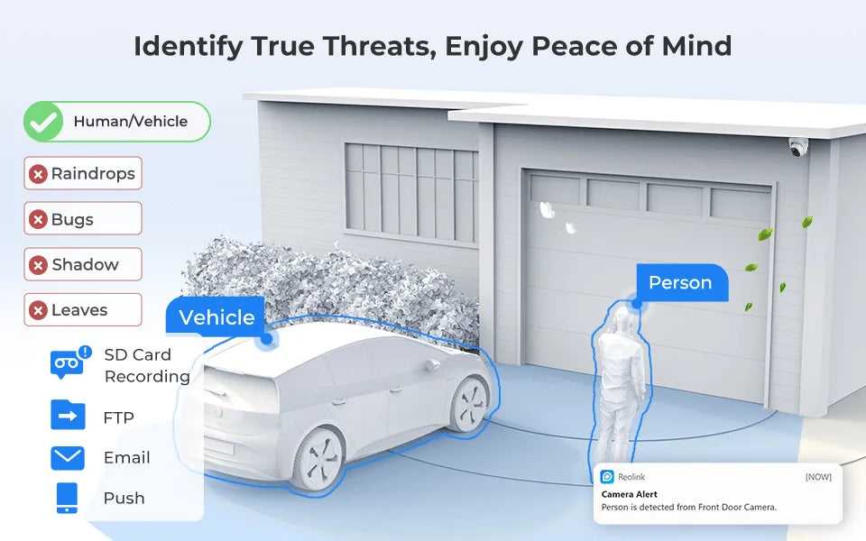 Reolink Smart Security Camera