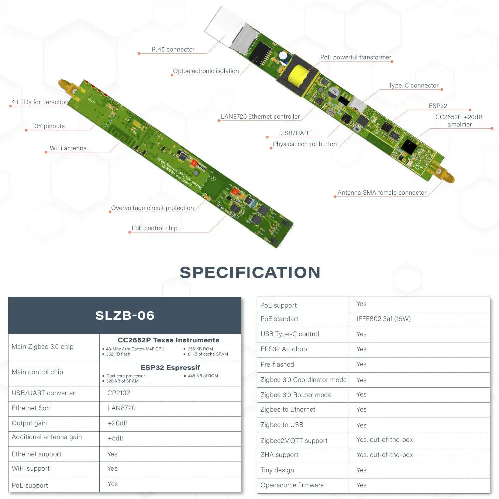 SMLIGHT SLZB-06 Zigbee 3.0 Gateway Coordinator