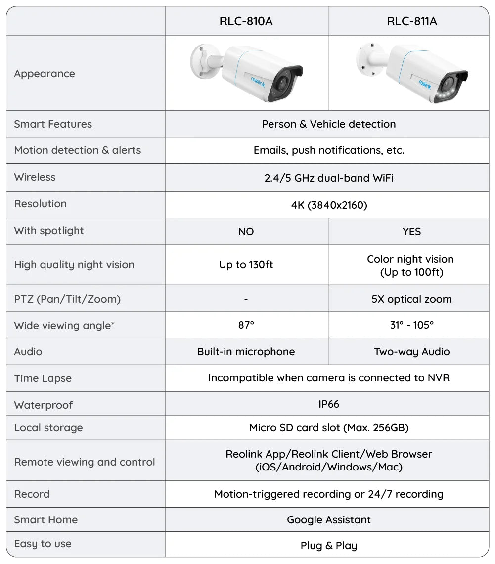 Reolink RLC-810A 4K PoE Outdoor Security Camera