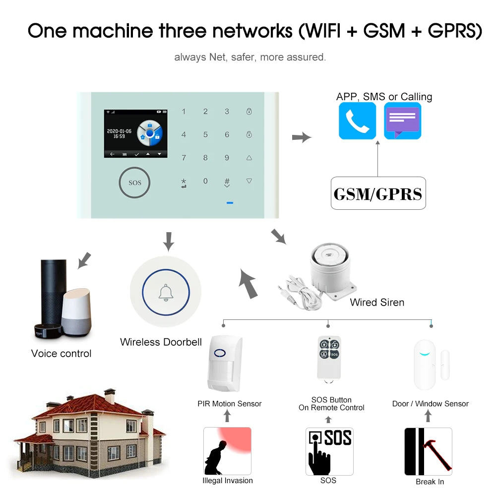 CS118 3-in-1 Smart Home Alarm System (WiFi/GSM/GPRS)