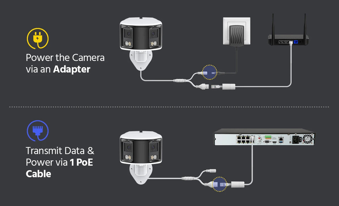 ANNKE 8MP Dual-Lens 4K PoE Outdoor Security Camera
