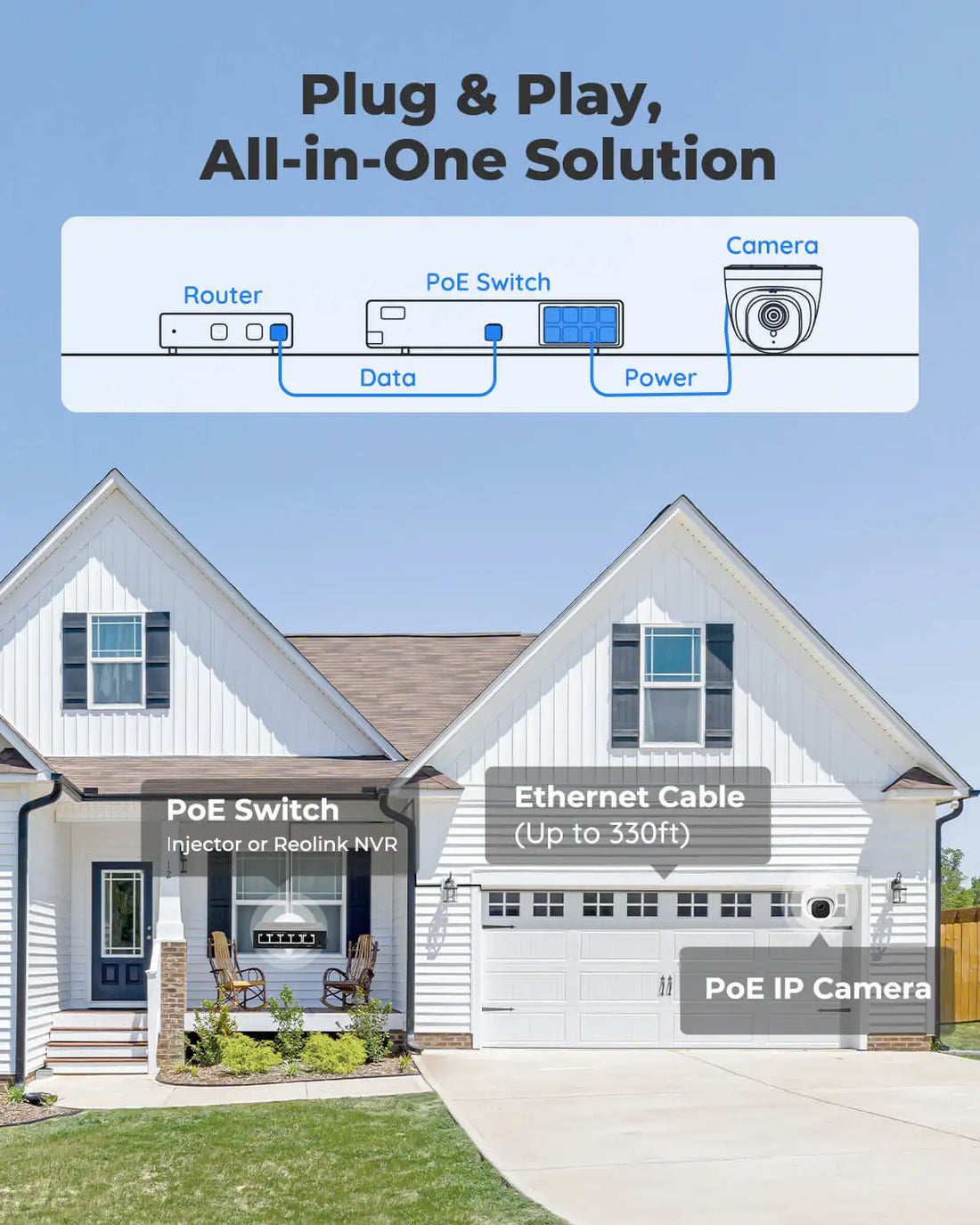 Reolink Smart Security Camera